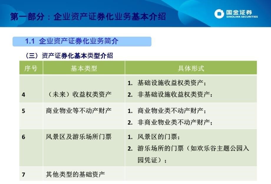 资产证券化业务政策介绍和案例分析_第5页