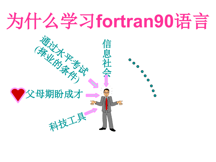 fortren90第一章_第3页