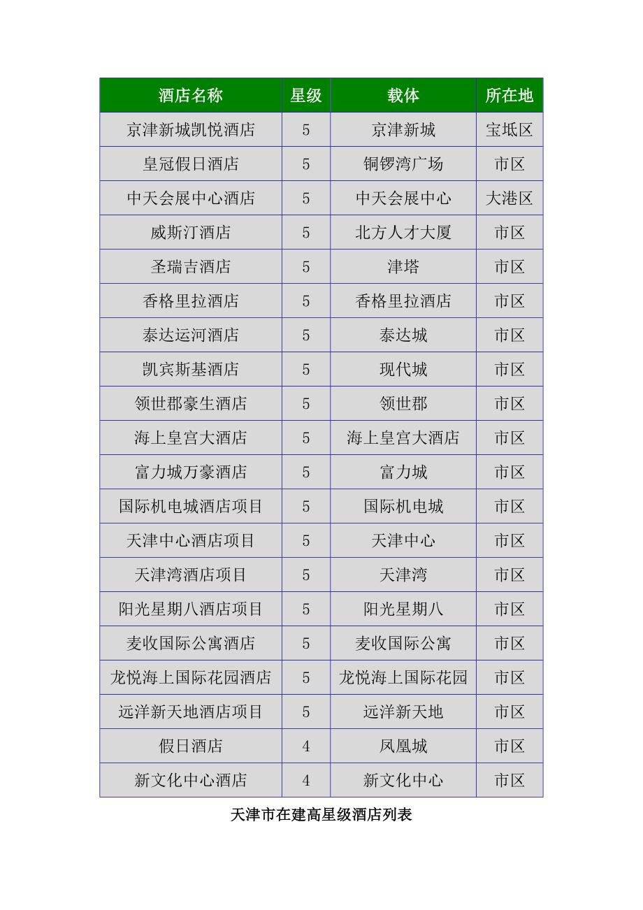 梅江南精品酒店前期调研报告_第4页