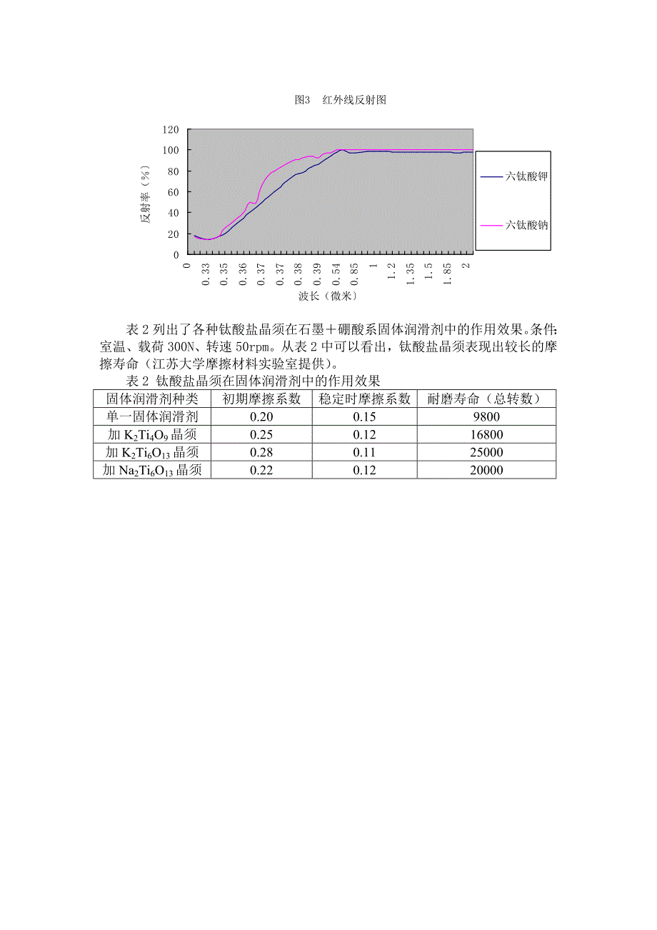 钛酸钠产品介绍(完整版)实用资料_第4页