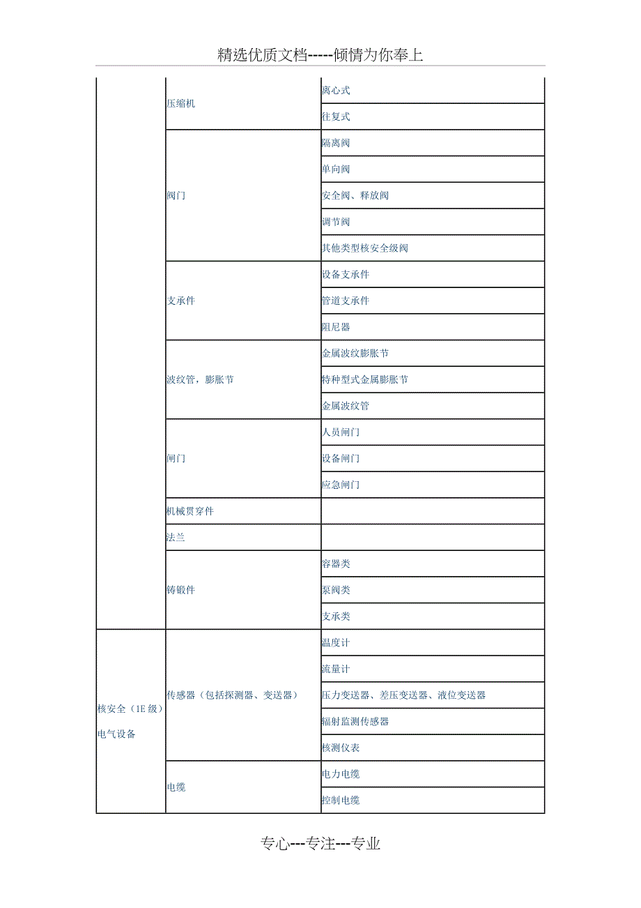 申请核电厂潜在供应商资质及核安全设备制造资质指南_第4页