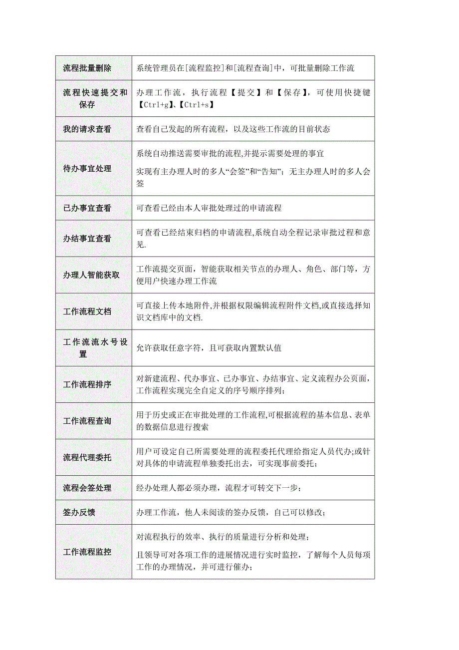 泛微OA功能清单剖析_第4页