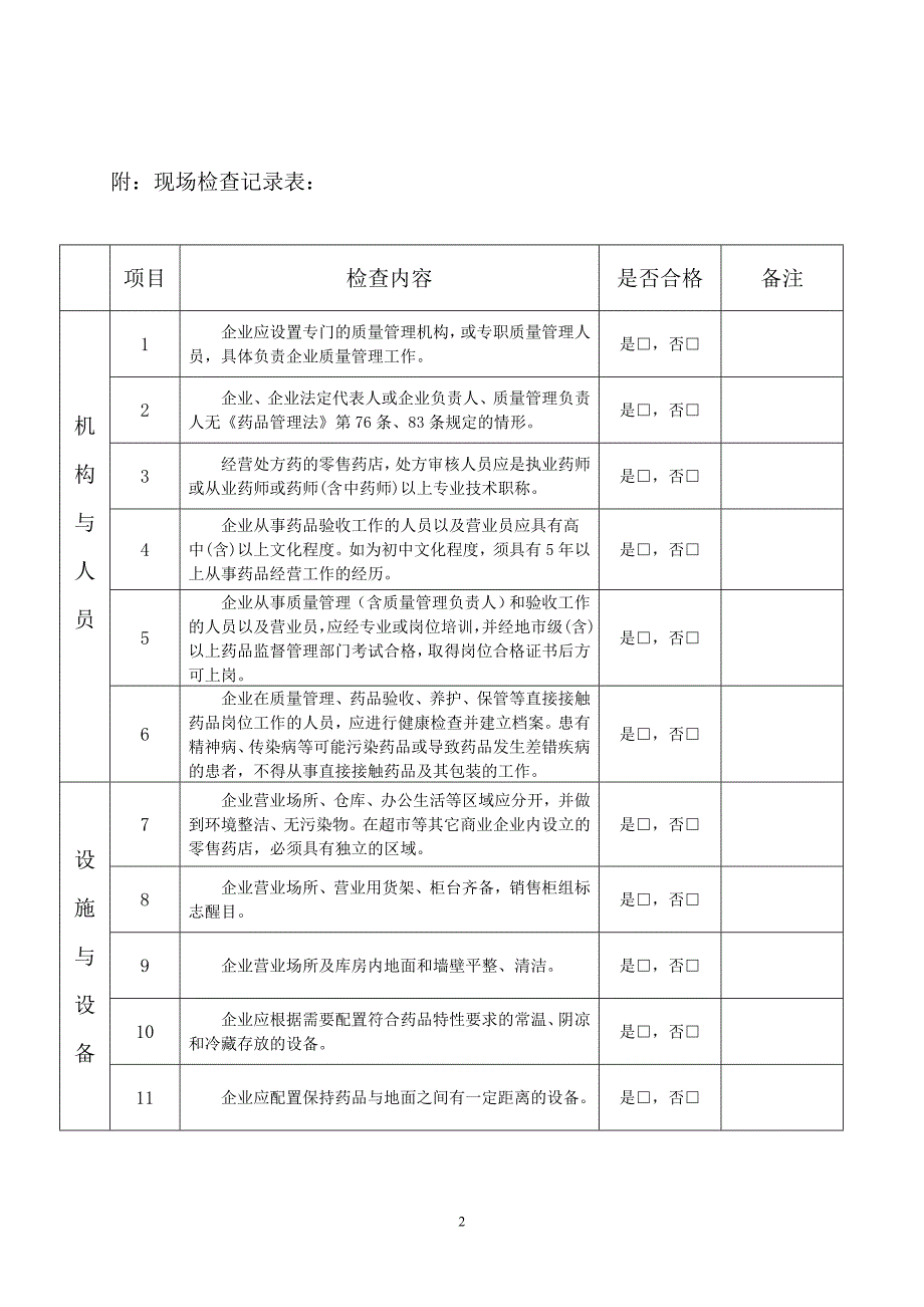 新版药品零售企业换发《药品经营许可证》现场检查记录.doc_第2页