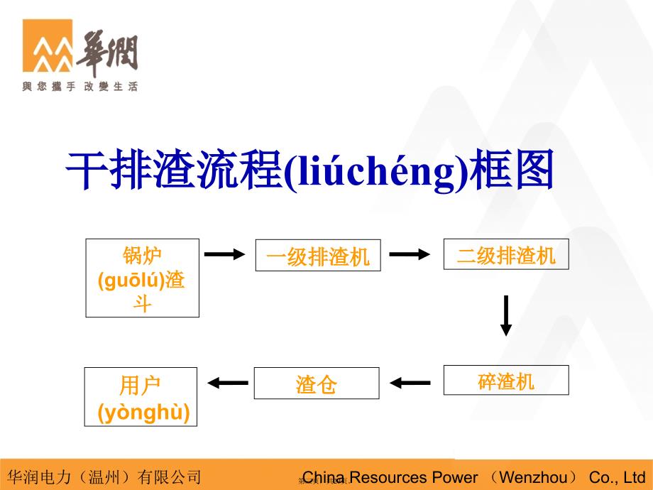 干渣机课件知识讲解_第3页