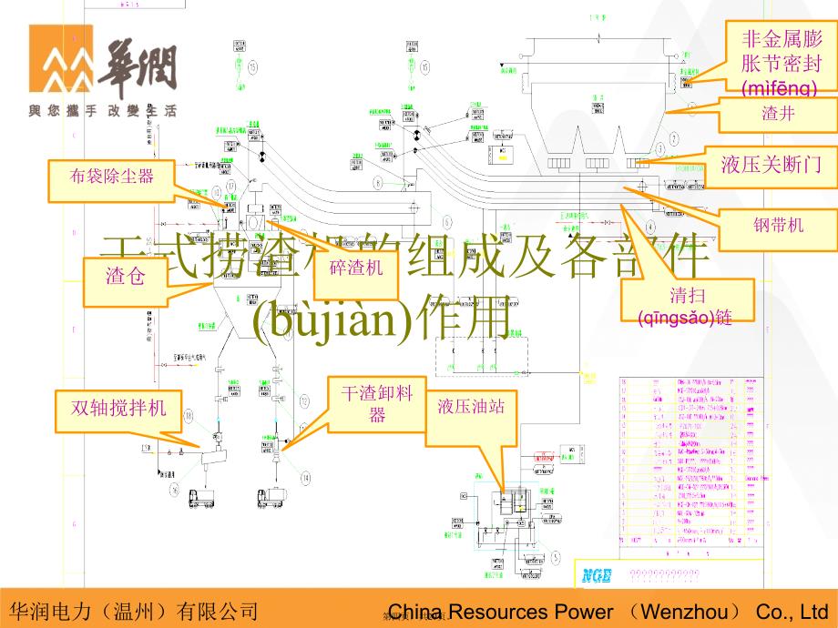 干渣机课件知识讲解_第4页