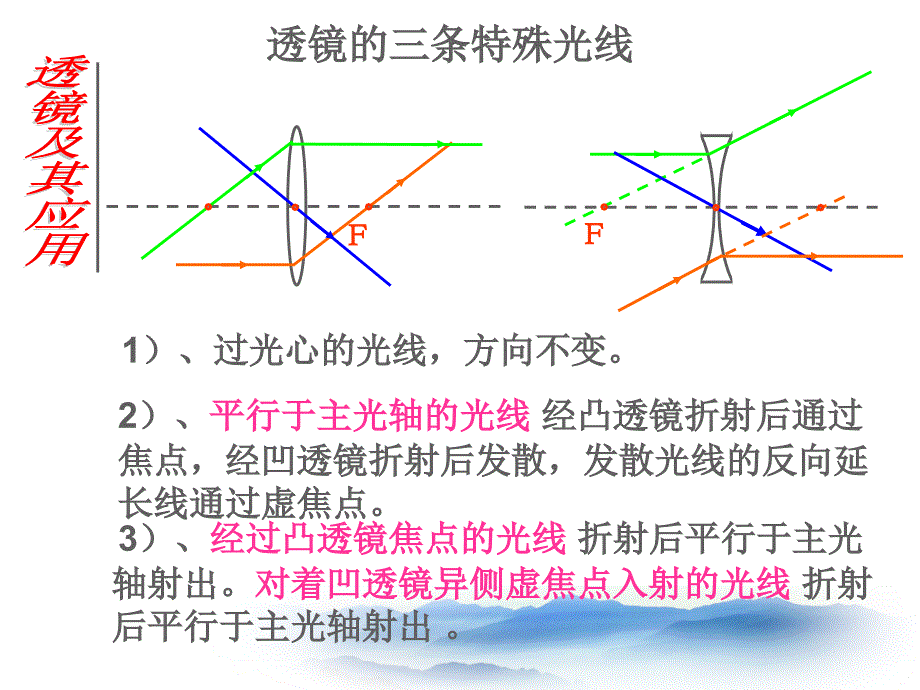 初三复习透镜及其应用.ppt_第4页