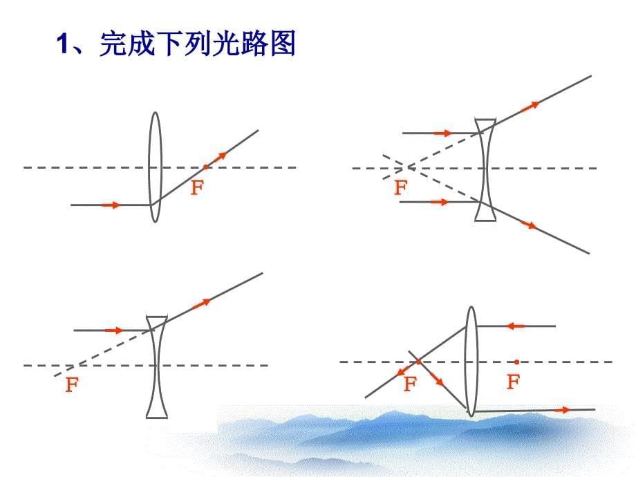 初三复习透镜及其应用.ppt_第5页