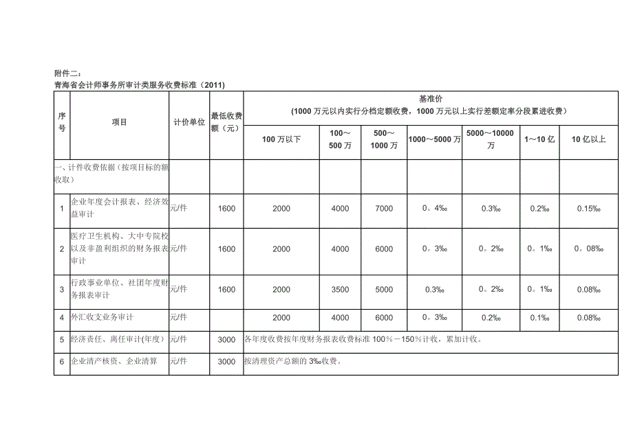 青海省造价咨询收费最新文件_第1页