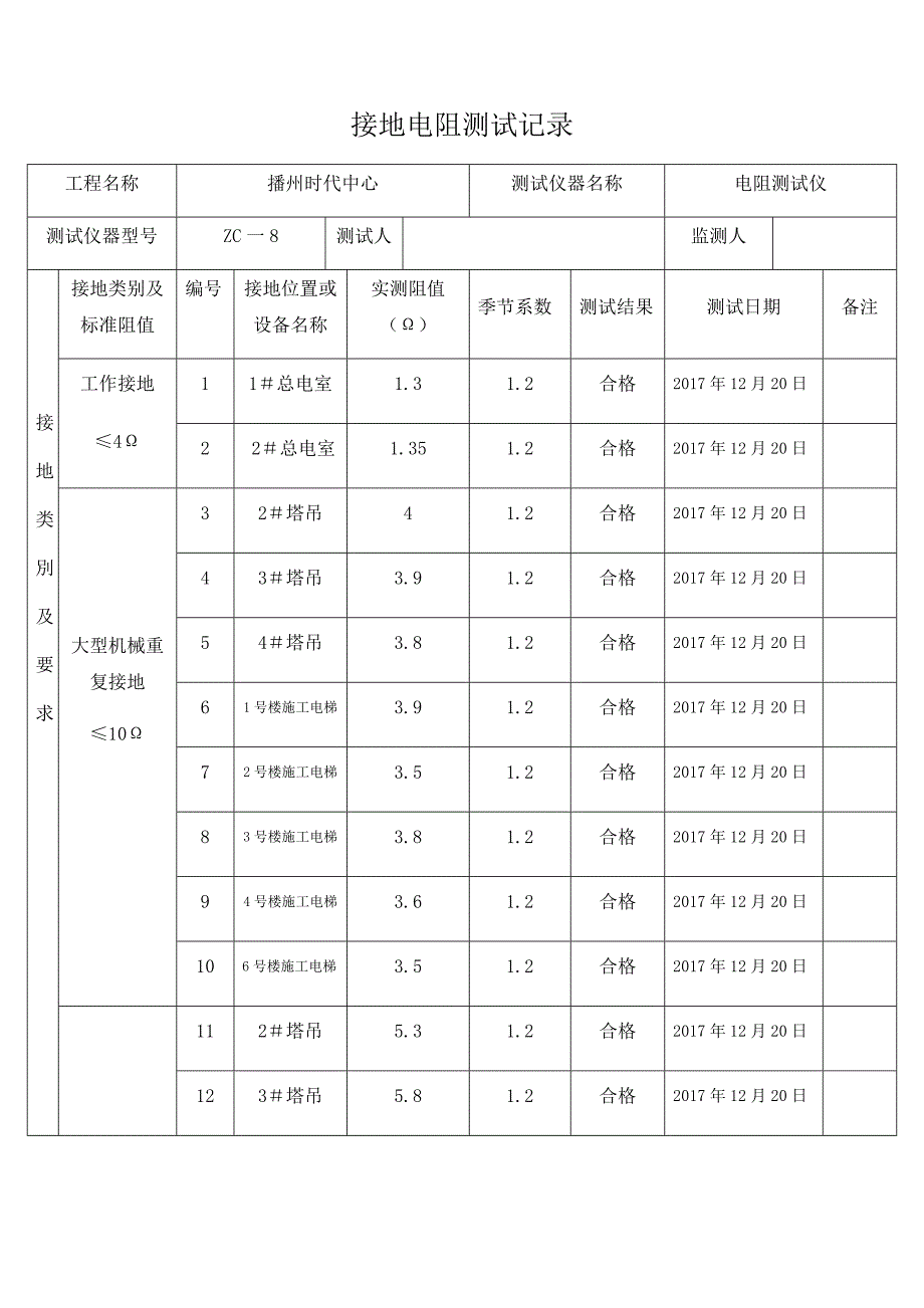 接地电阻测试记录.doc_第1页