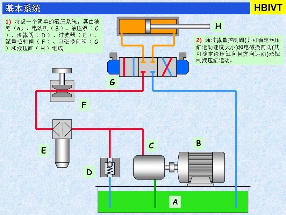 比例阀基本原理图文.ppt_第2页