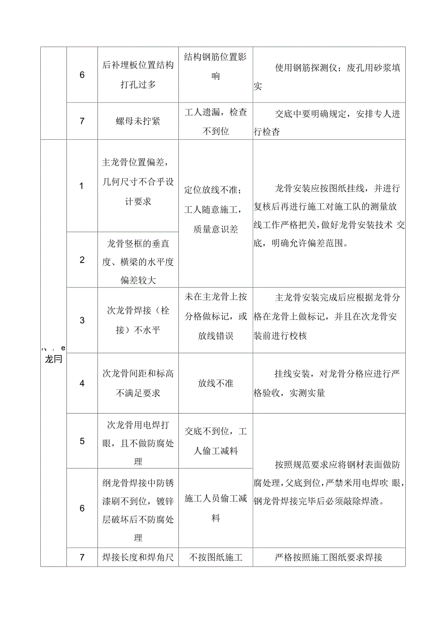 预埋件质量通病及防治措施_第2页