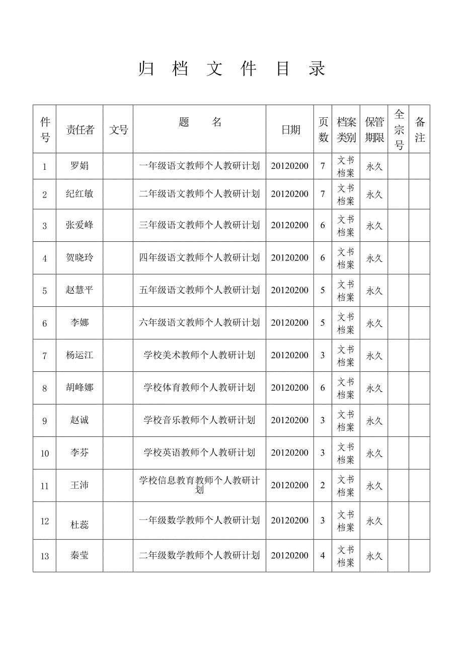 11到12二教师个人教研计划_第1页