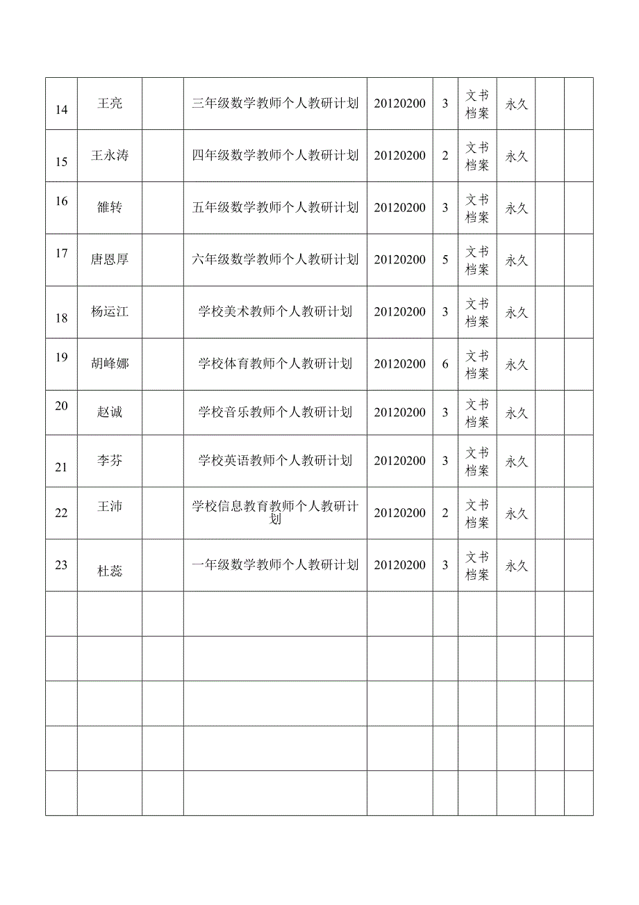 11到12二教师个人教研计划_第2页