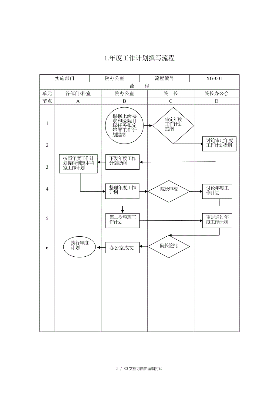 医院管理流程图解_第2页