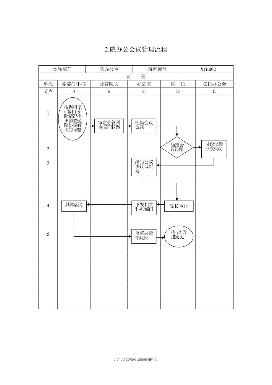 医院管理流程图解_第3页