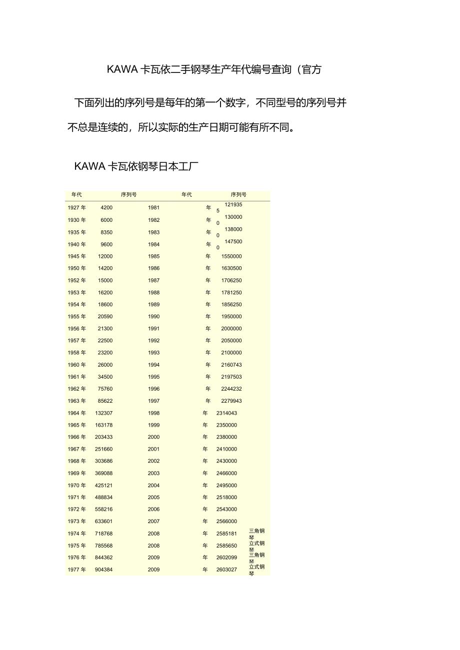 KAWAI卡瓦依二手钢琴生产年代编号查询_第1页