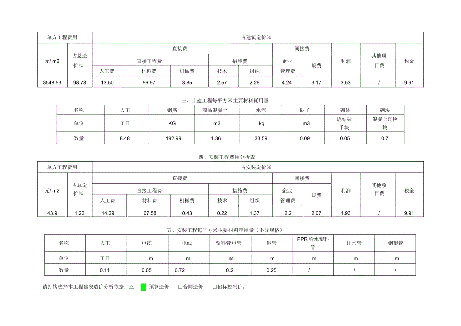 九江市某小区9#地下室工程建安造价分析表_第2页