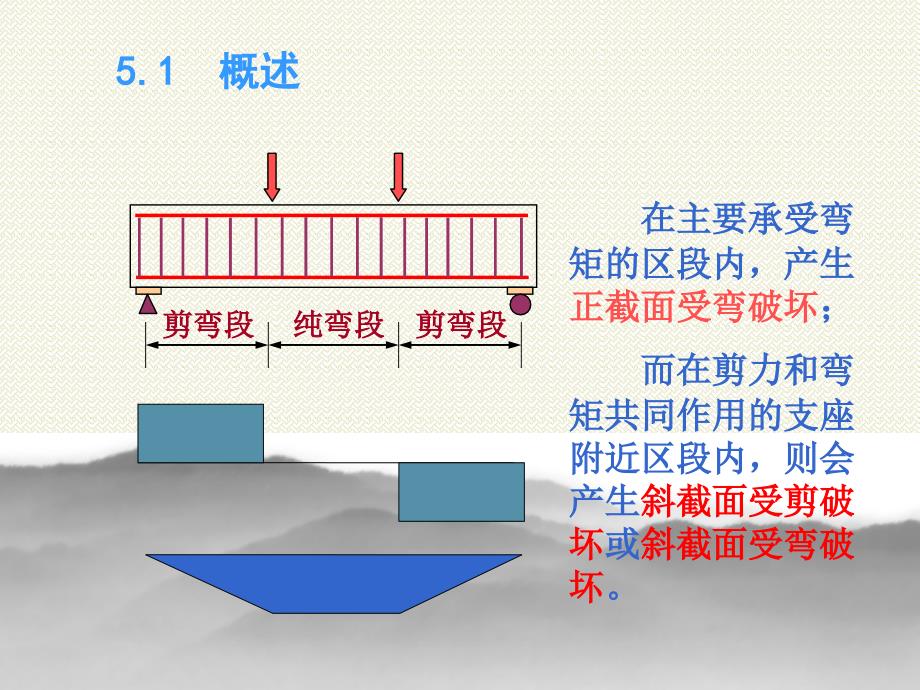 混凝土结构设计原理课件共课件_第2页