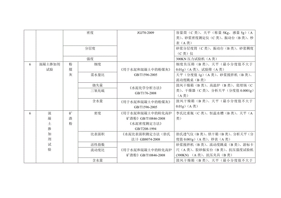 预拌商品混凝土(内部)实验室_第4页