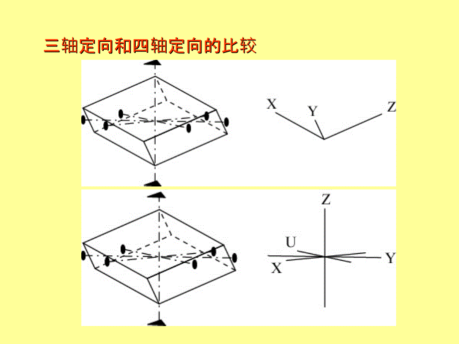 第四章晶体的定向和晶面符号详解课件_第4页