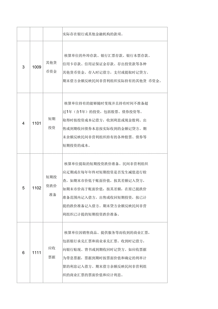 民间非营利组织会计的会计核算方法_第2页