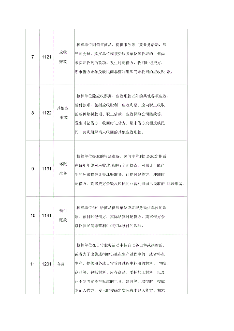 民间非营利组织会计的会计核算方法_第3页