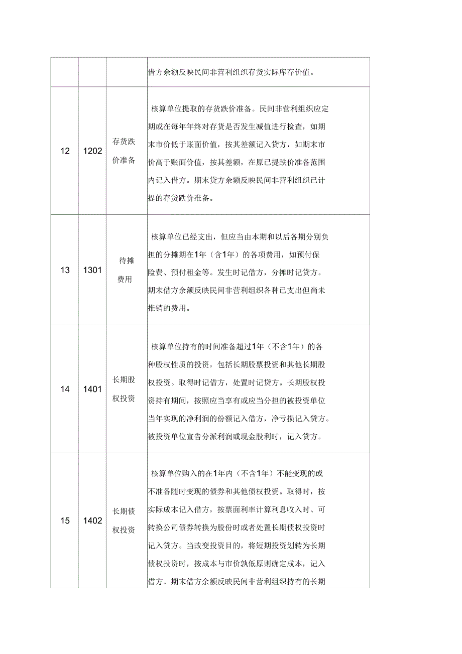 民间非营利组织会计的会计核算方法_第4页