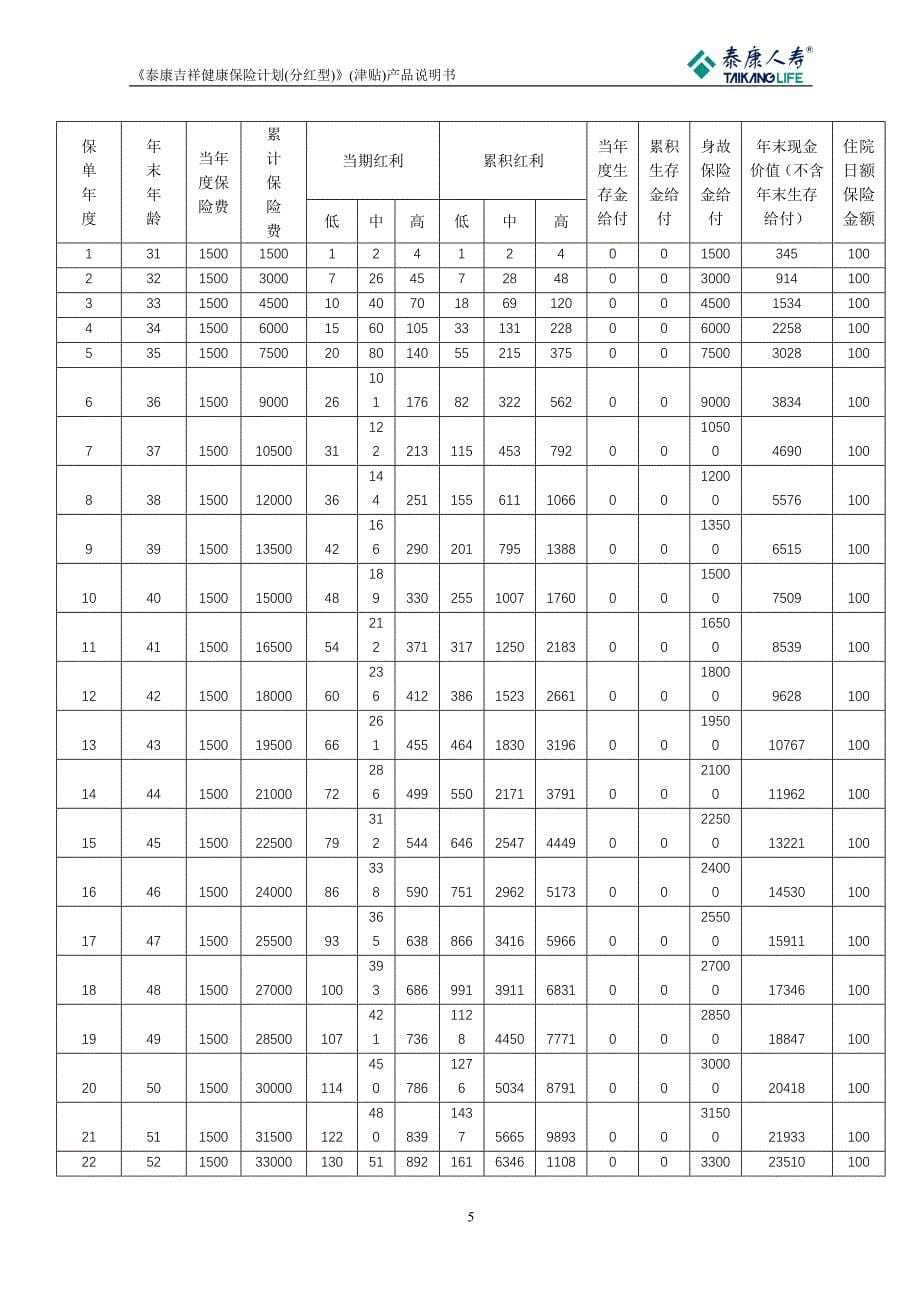 2_6 《泰康吉祥健康保险计划(分红型)》(津贴)产品说明书.doc_第5页