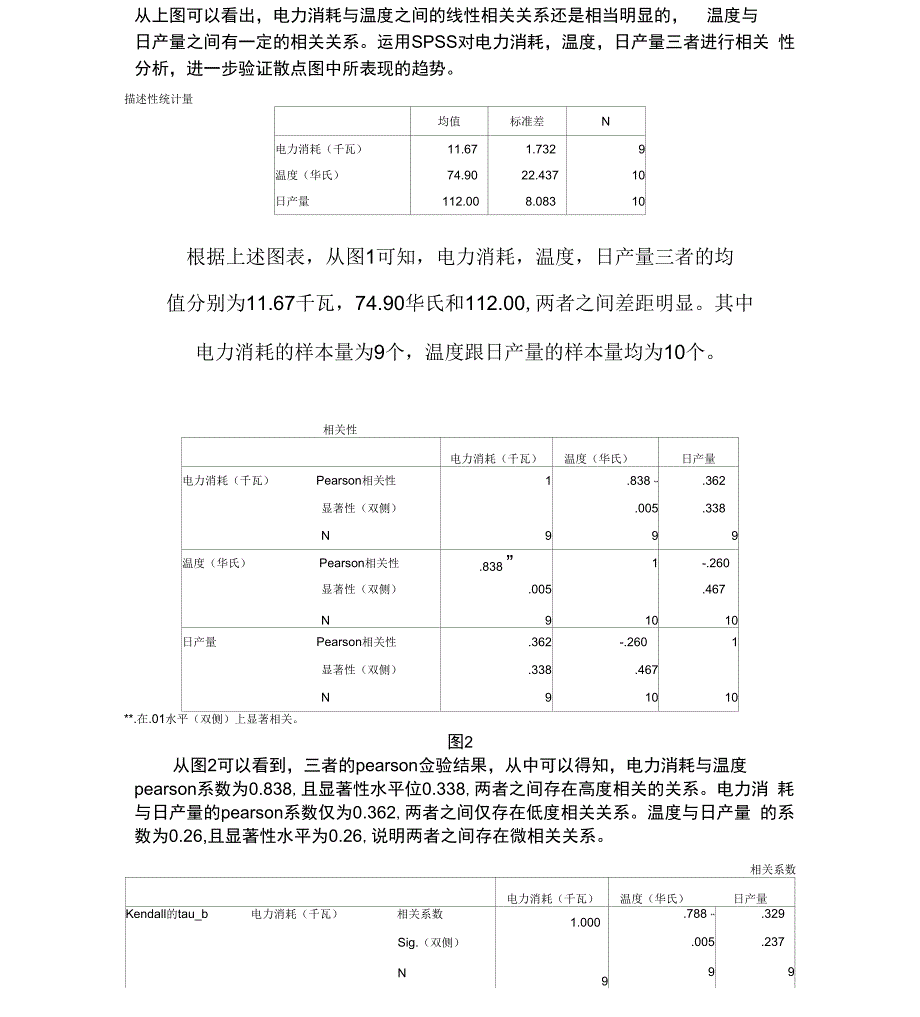 管理统计SPSS相关性分析实例_第2页