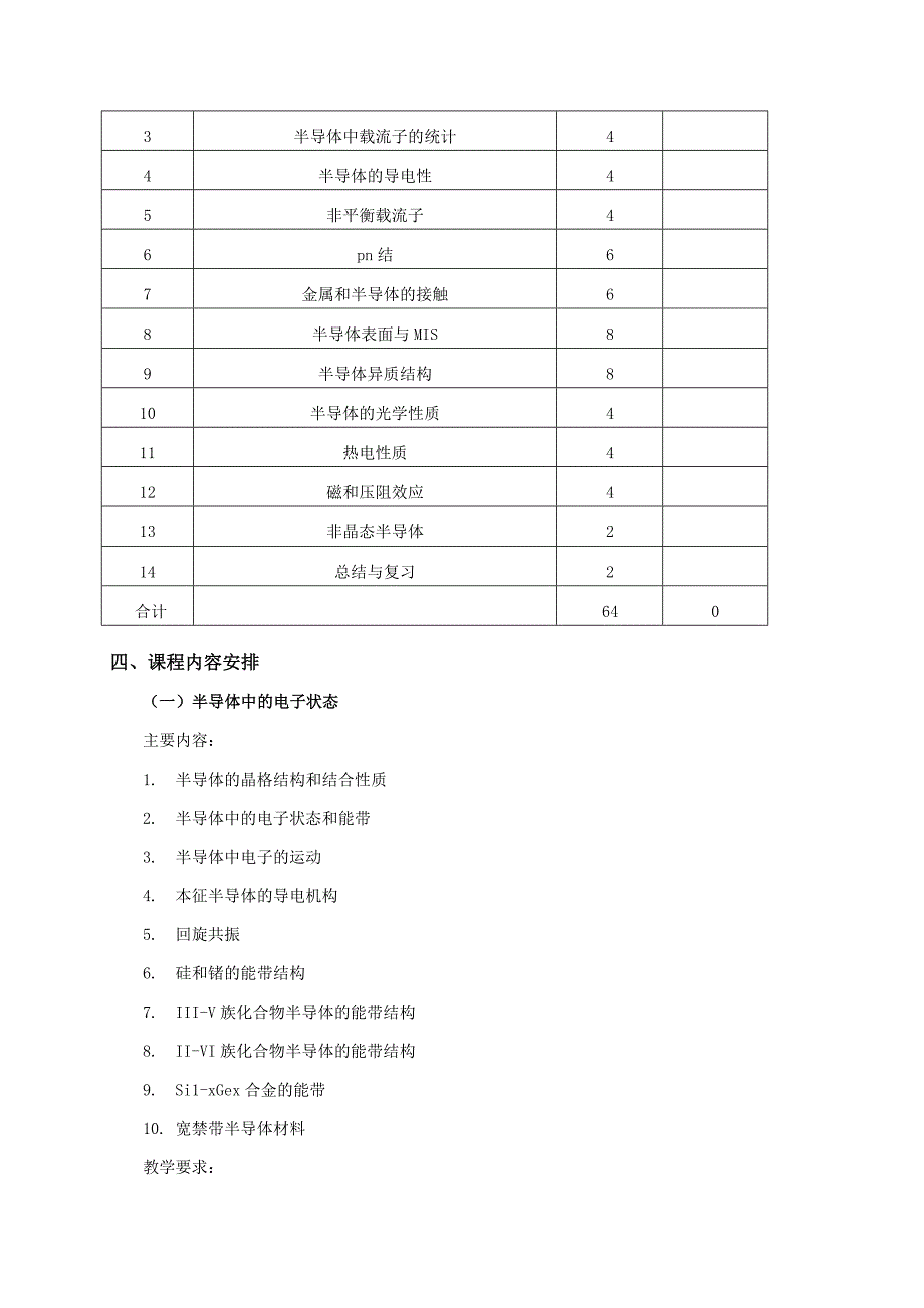 固体与半导体物理教学大纲_第2页