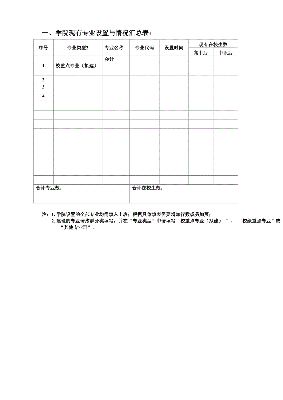 校级重点专业建设申报表_第3页