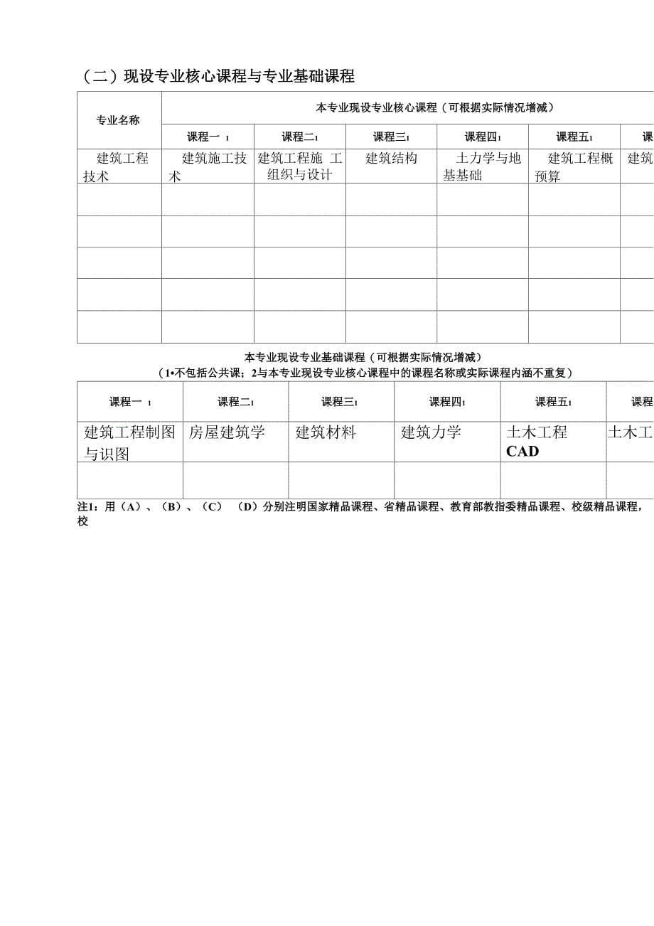 校级重点专业建设申报表_第5页