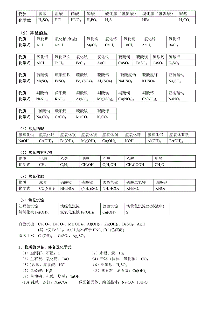 2023年中考必背初中化学知识点总结归纳_第2页