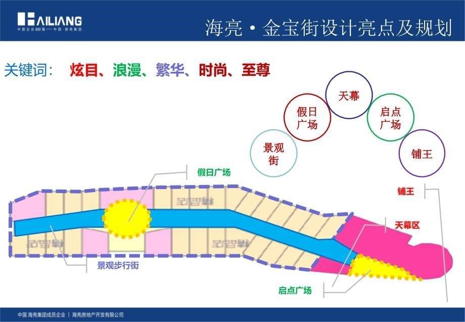 内蒙古呼和浩特海亮金宝街项目招商手册_第5页