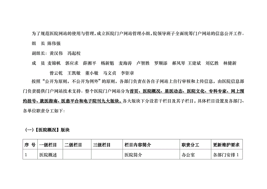 某医院门户网站信息维护管理实施细则_第2页