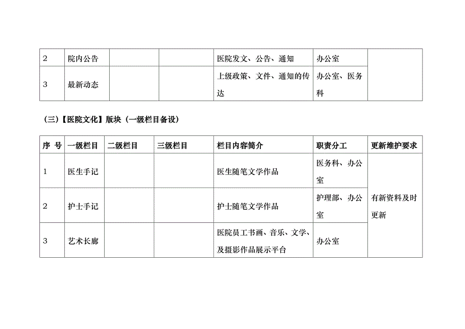 某医院门户网站信息维护管理实施细则_第4页