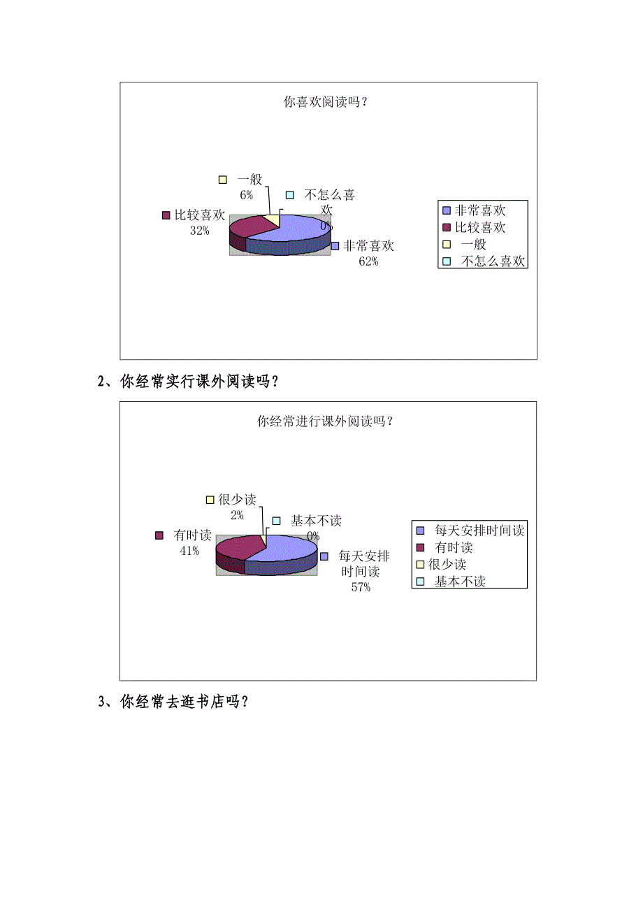 课外阅读调查分析报告_第2页