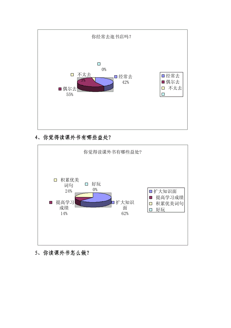 课外阅读调查分析报告_第3页