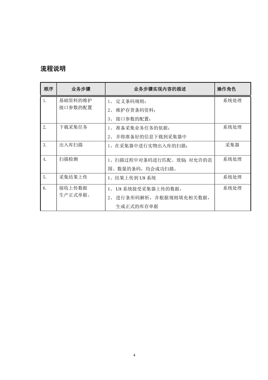 条形码管理流程_第4页