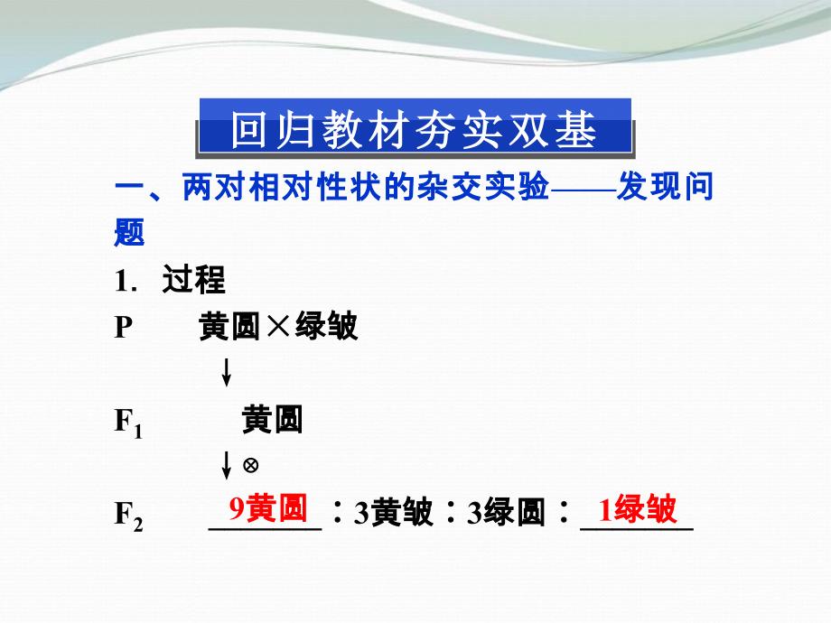 高考导航高考生物第五单元第14讲自由组合定律复习新人教版课件_第2页