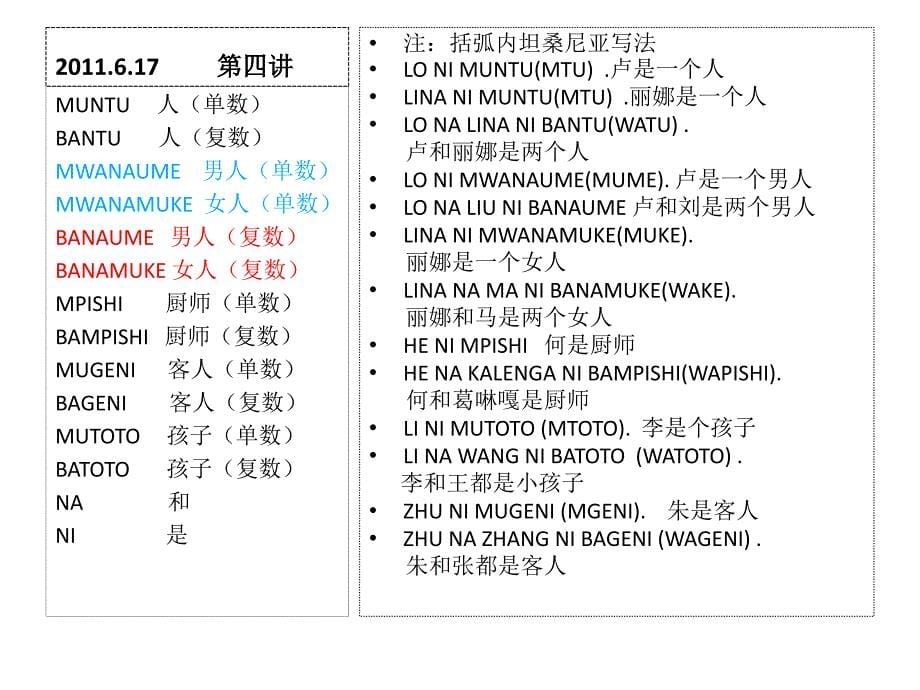 斯瓦希里语基础教材_第5页