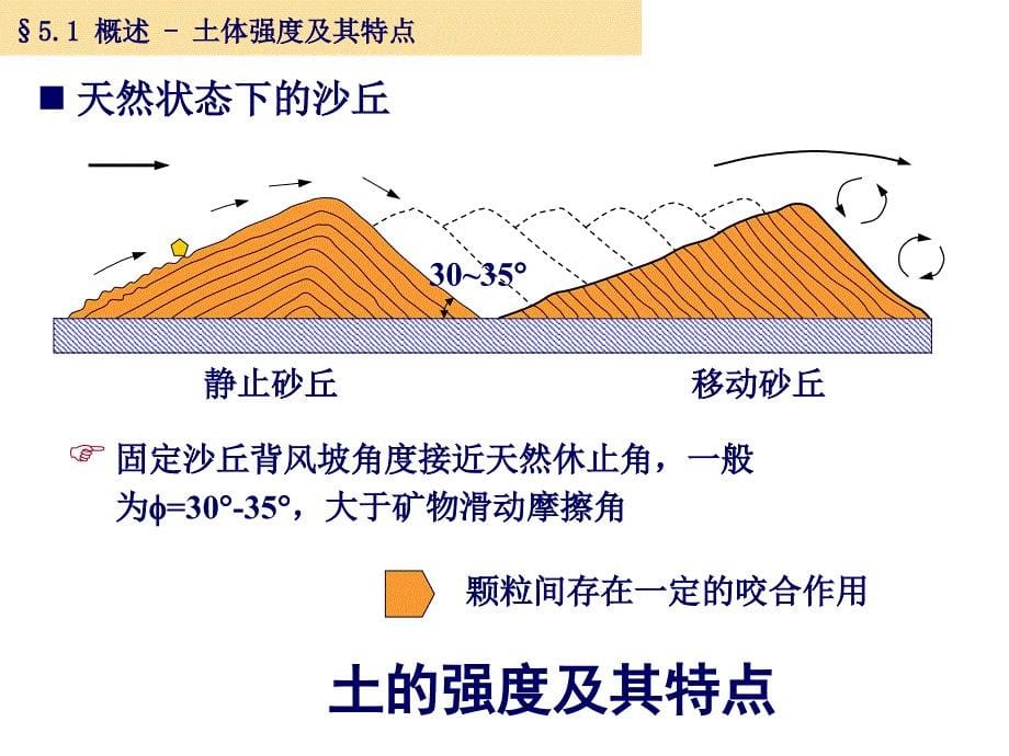 土力学第五章抗剪强度演示教学_第5页