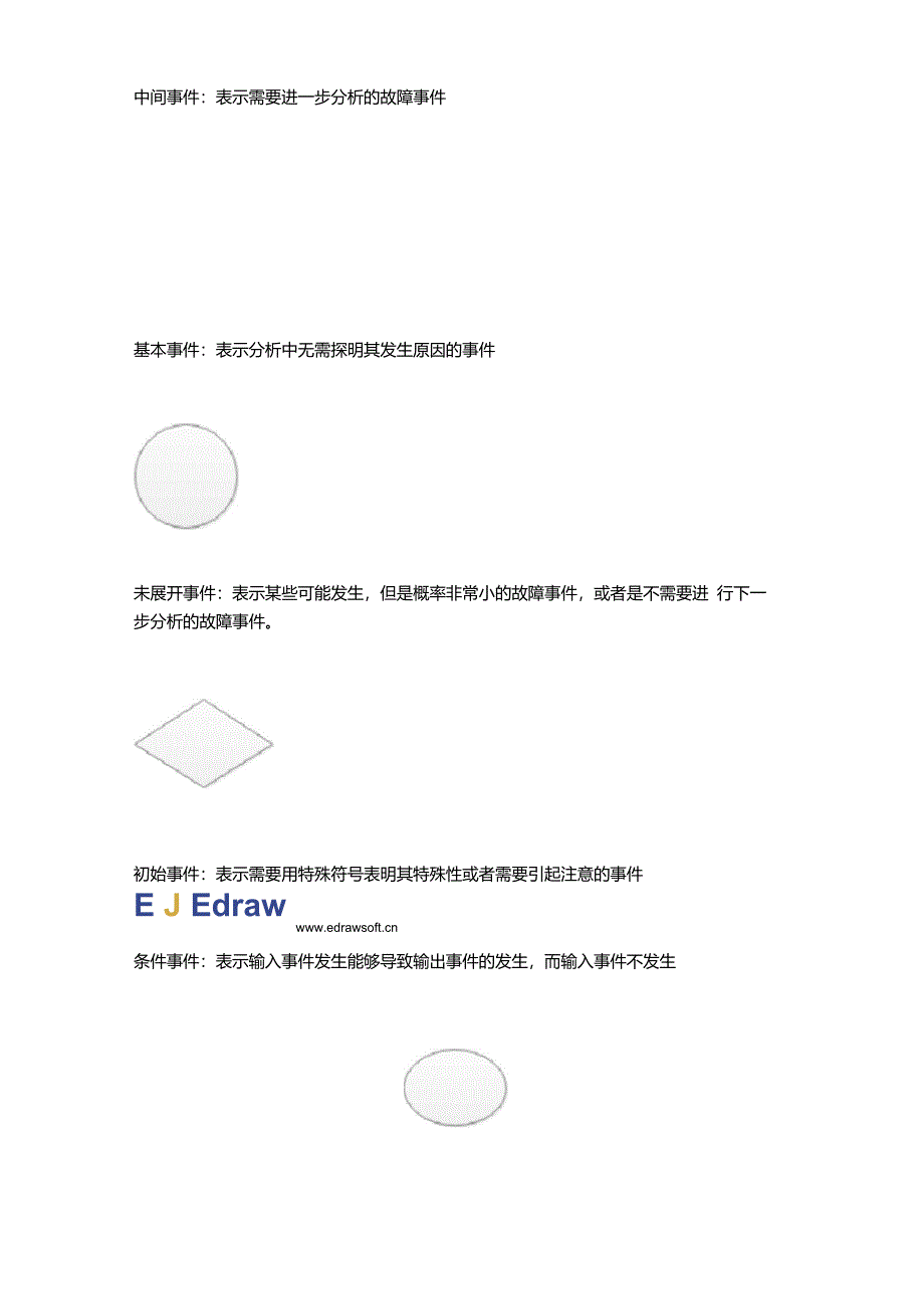 故障树常用符号及用法详解_第3页