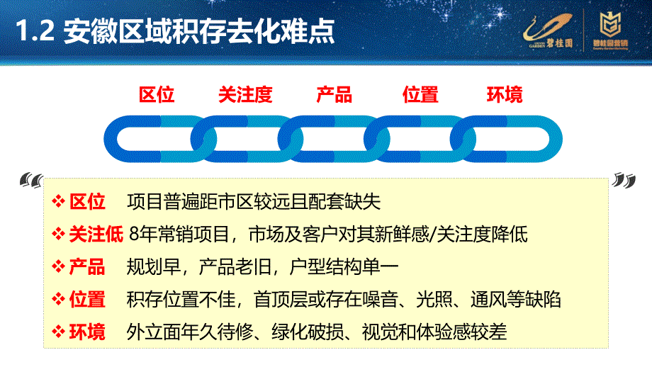 安徽区域房屋积存去化策略分享_第4页