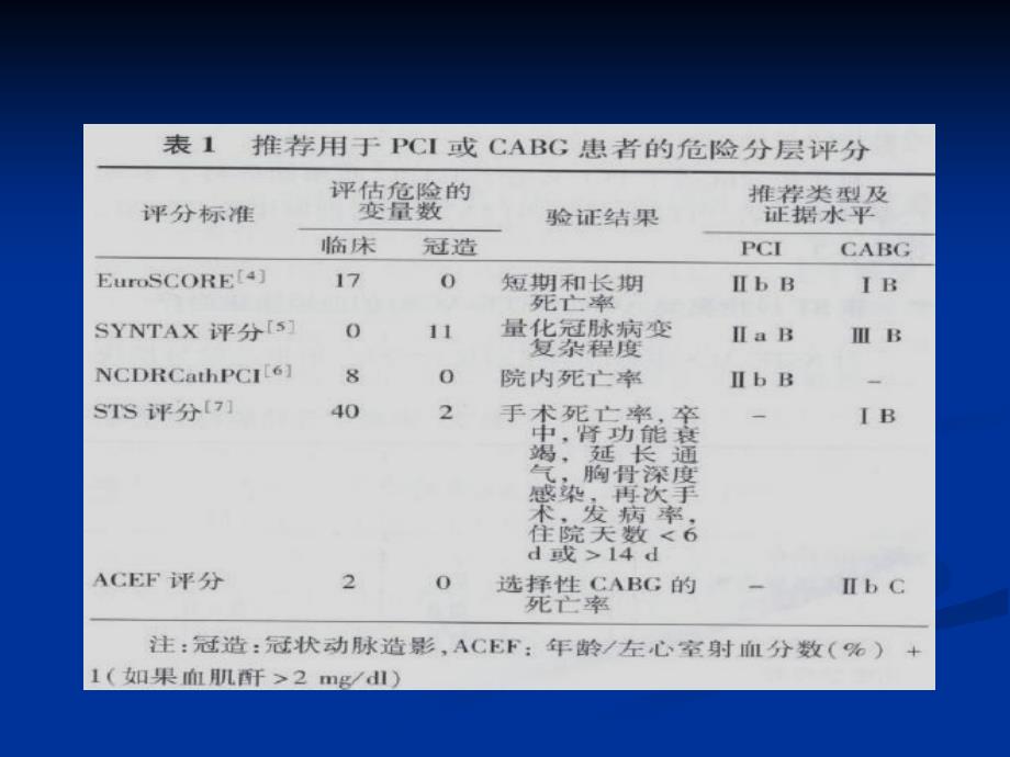 中国PCI指南课件_第5页