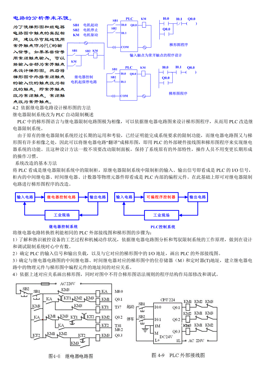 第四章-数字量控制系统梯形图程序设计方法_第4页