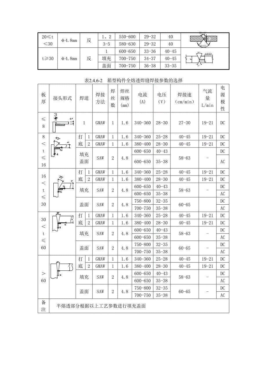 钢结构工程埋弧焊施工工艺标准_第5页