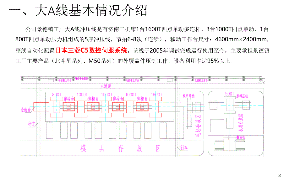 自动化改造汇报方案PPT课件_第3页