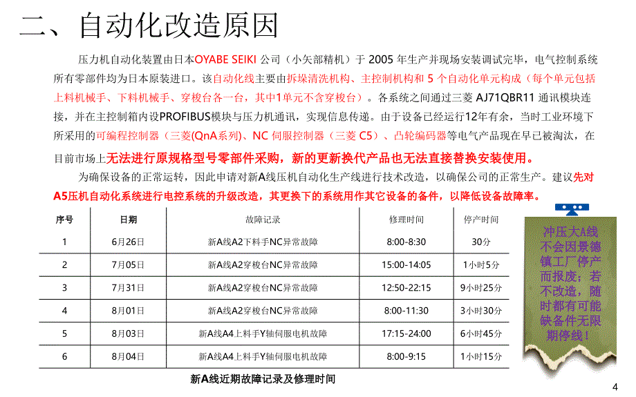 自动化改造汇报方案PPT课件_第4页