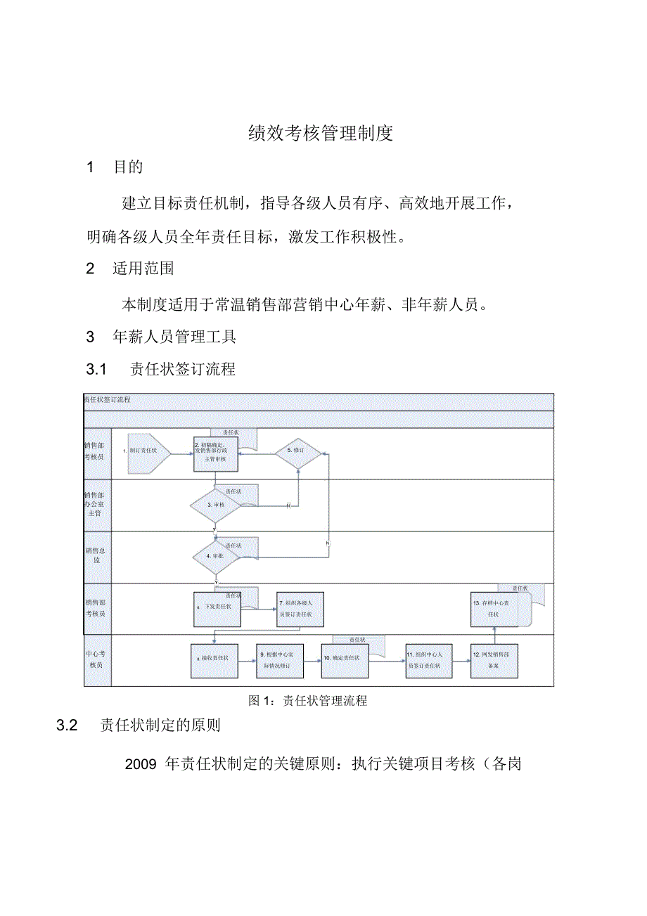 销售部绩效管理制度模板范例_第1页